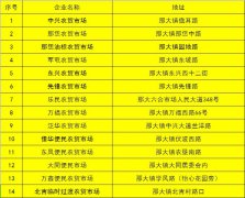 澳门金沙网址：将于5月7日起在那大各农贸市场开设14个放心猪肉供应点