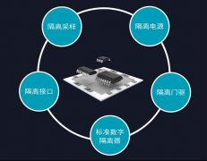 澳门金沙网址：纳芯微目前已经有